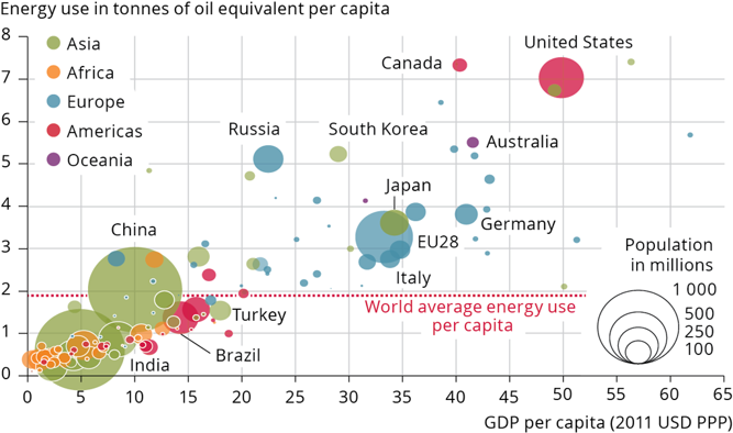 Global Prosperity