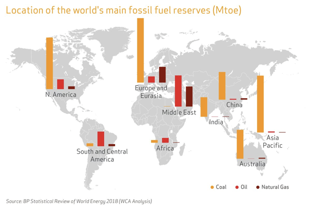 World Fossil Fuel Profile