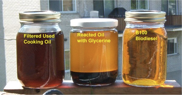 Bottled Biofuel