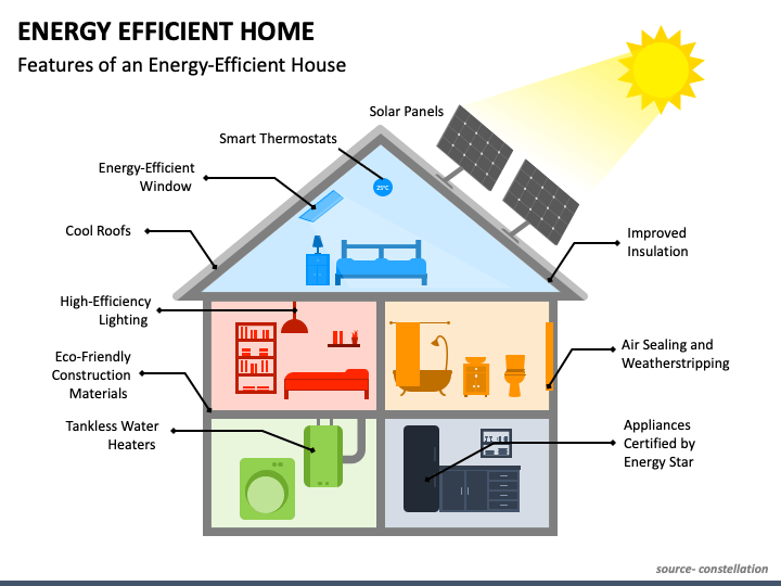 House With Energy Efficiency