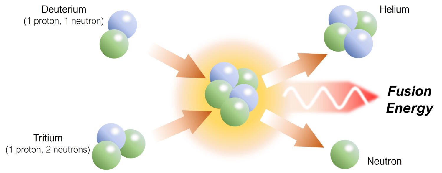 Fusion Mechanism