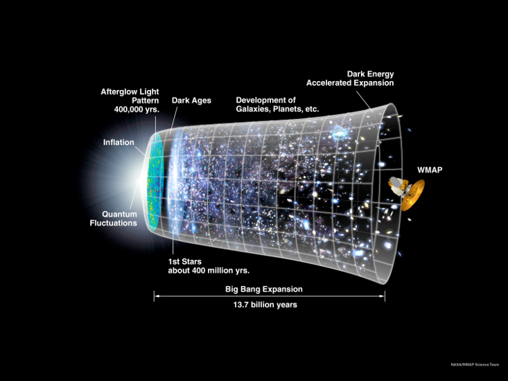 Understand Matter And Energy