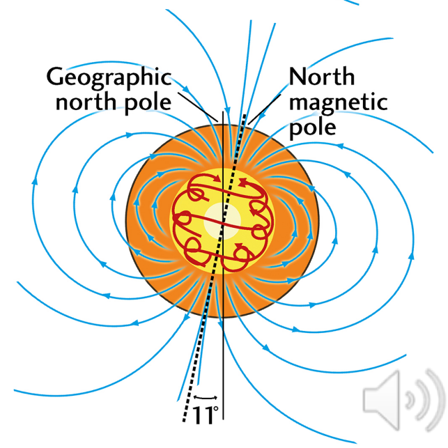 Geodynamo System