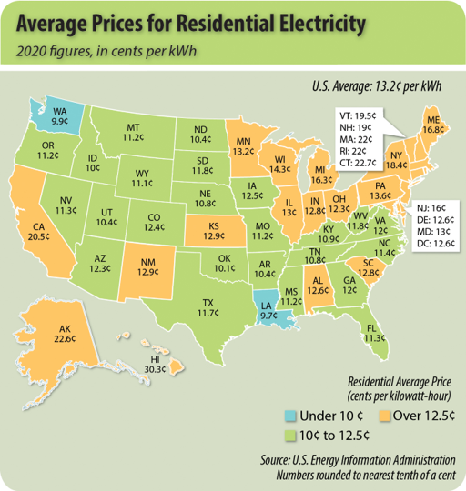 Average Price