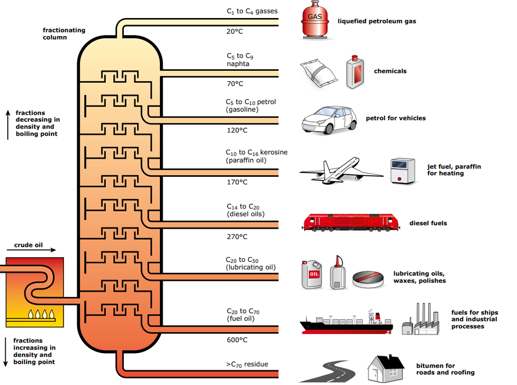 Oil Refinery