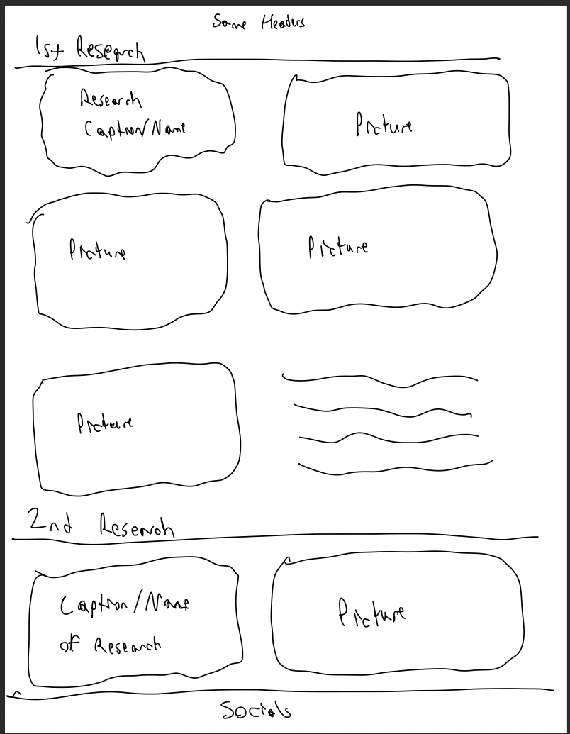 Research